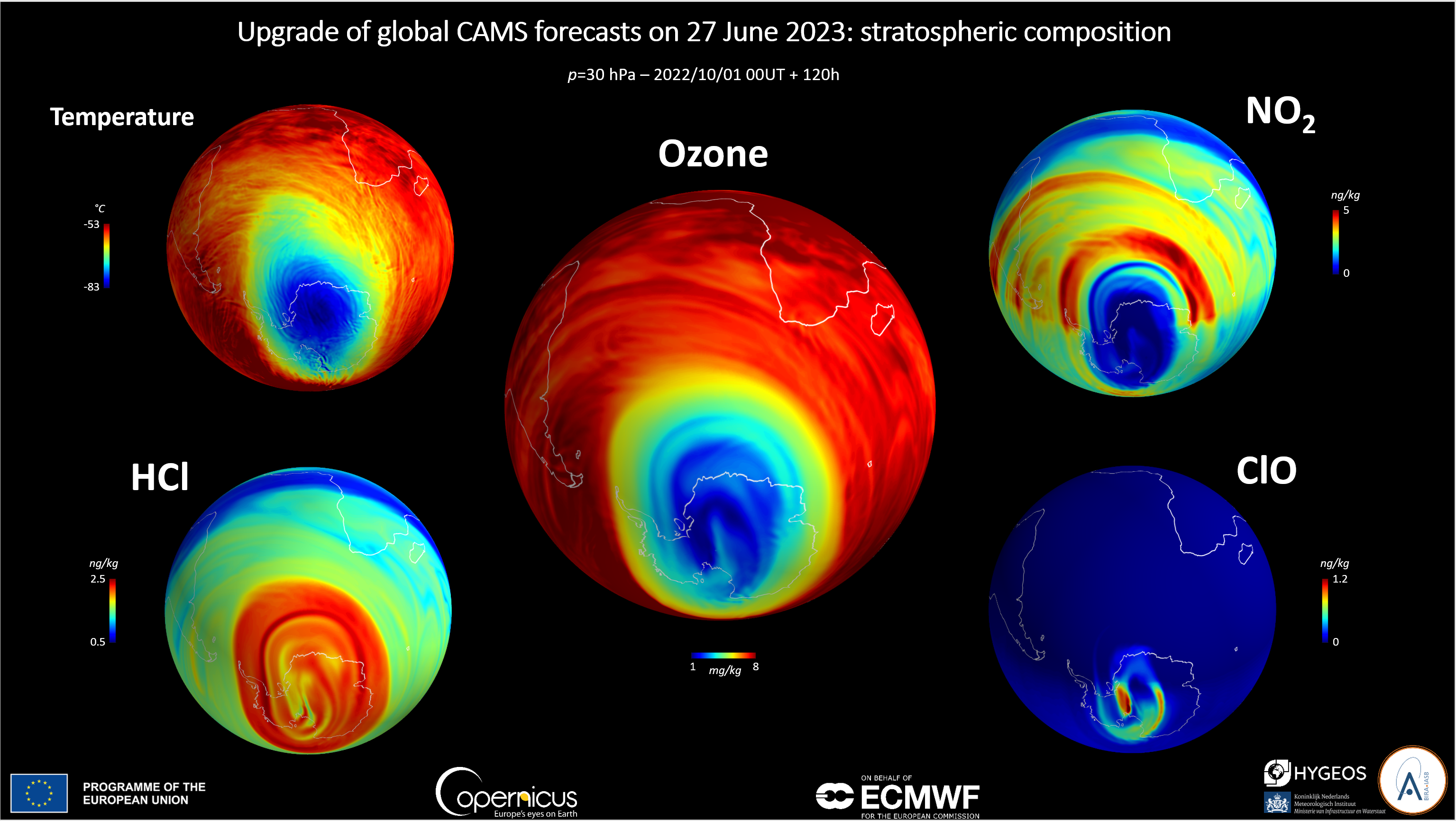 Upgrade of global forecasts on 27 June 2023: stratospheric composition
