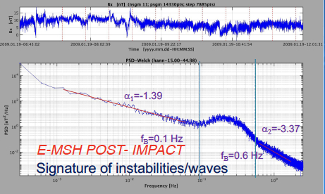 PSD of Earth magnetosheath magnetic field