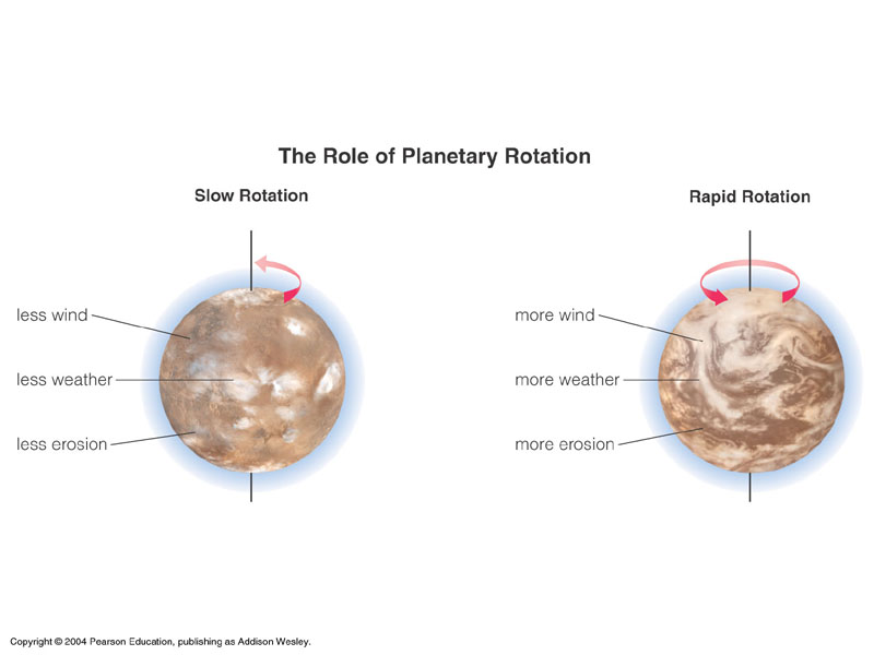 Vénus rotation rétrograde et période orbitale IASB