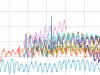 Graph harmonisation 16 key satellite global datasets