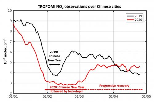 Evolutie van NO2 boven Chinese steden