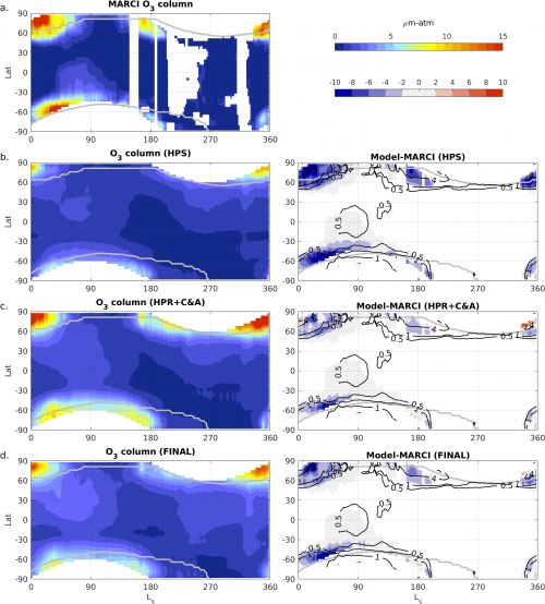 Total ozone column on Mars: differences observations and simulations