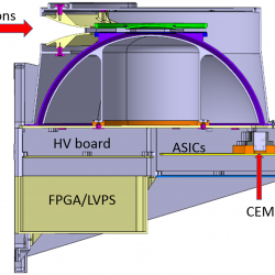 Fastest and most accurate solar wind measurement apparatus ever