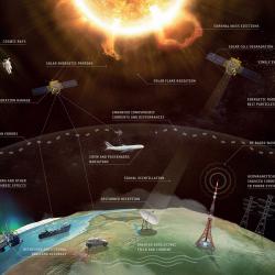 Space weather effects