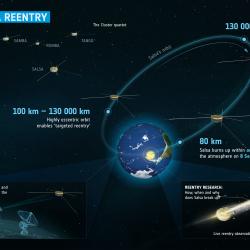 Infographie décrivant comment le premier des quatre satellites Cluster, Salsa-C2, est rentré dans l'atmosphère terrestre